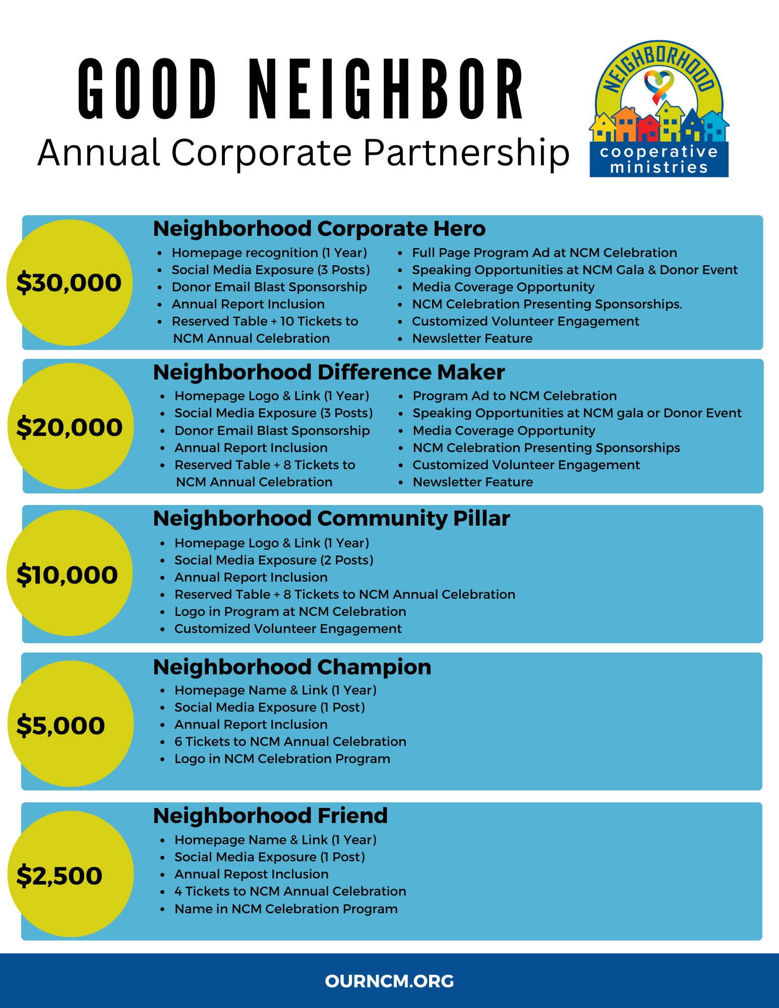 2 Good Neighbor Partnership (1)